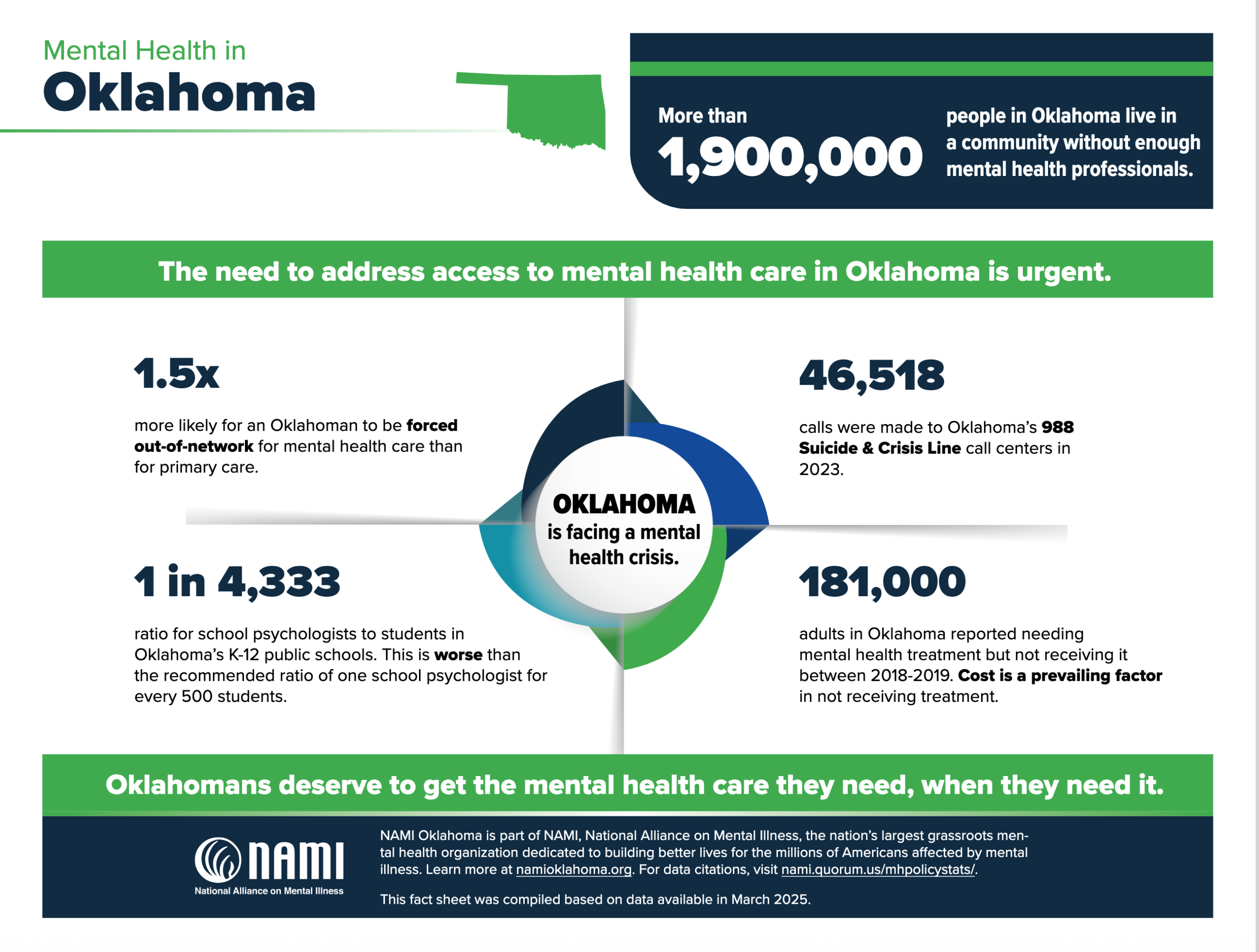 America’s Mental Health Crisis: The Collapse of a Generation’s Wellbeing