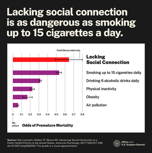 Loneliness Epidemic